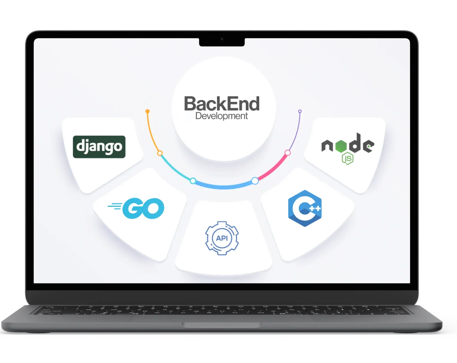Back End Development